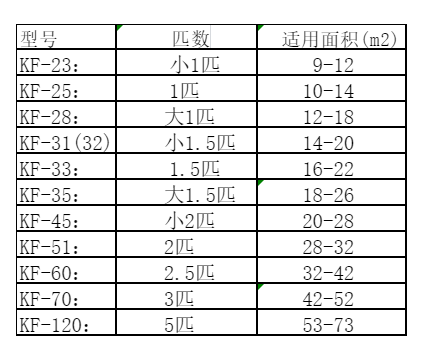 金牛空调维修