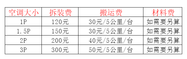 金牛空调移机及费用电话在哪里找
